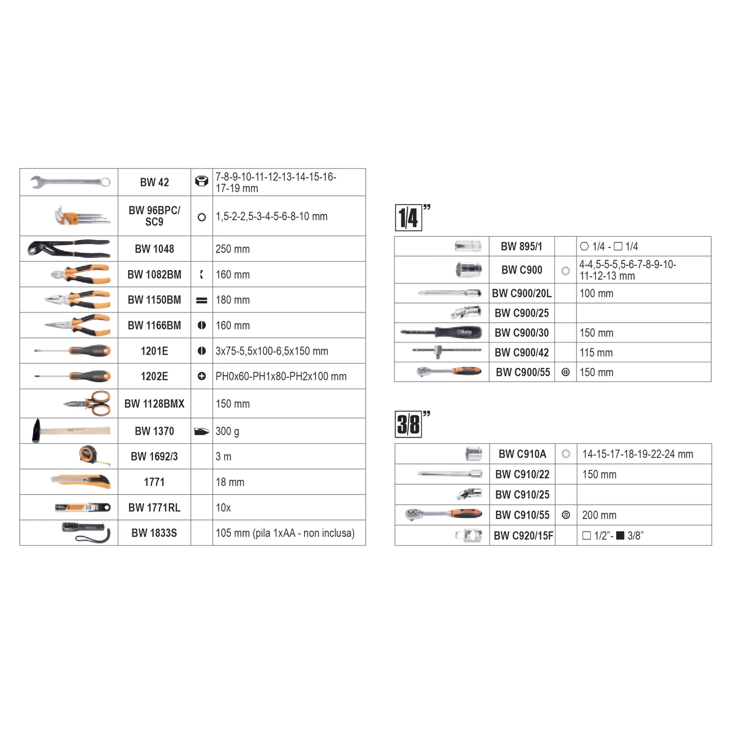 Valigetta Porta utensili Beta 2054E
